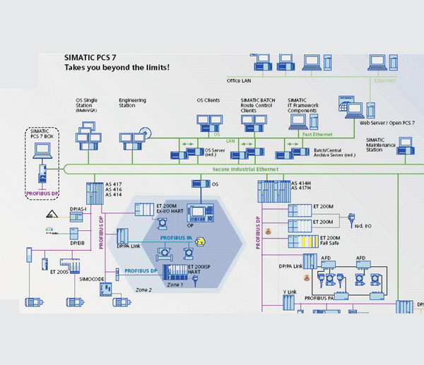 工廠(chǎng)信息化